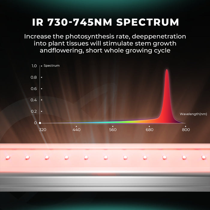 Mars Hydro Adlite IR30 IR Supplemental LED Grow Light Bar (2-pack)  - LED Grow Lights Depot