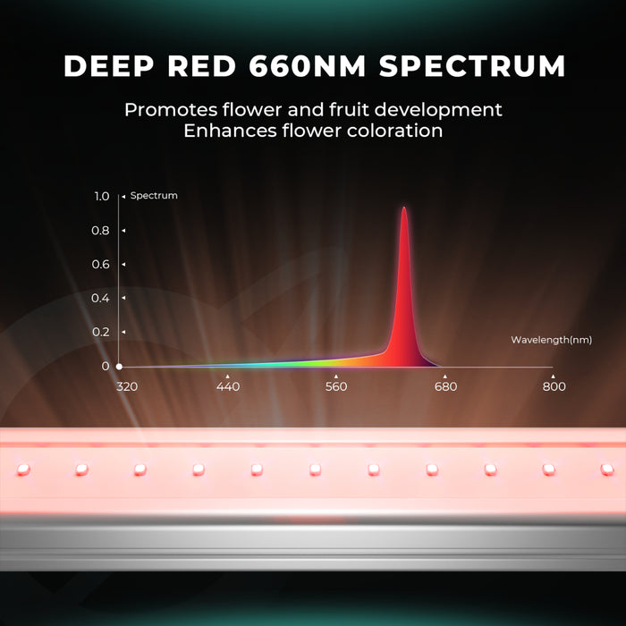 Mars Hydro Adlite R30 Deep Red Supplemental LED Grow Light Bar w/ Timer (2-pack)  - LED Grow Lights Depot