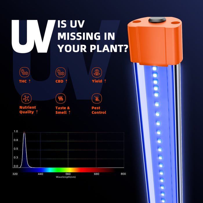 Spider Farmer® Supplemental UV 365nm LED Light Bar Set (35.4”)  - LED Grow Lights Depot