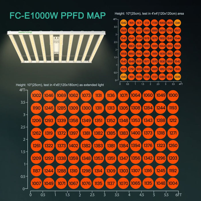 Mars Hydro Smart FC-E1000W CO2 1000W  - LED Grow Lights Depot