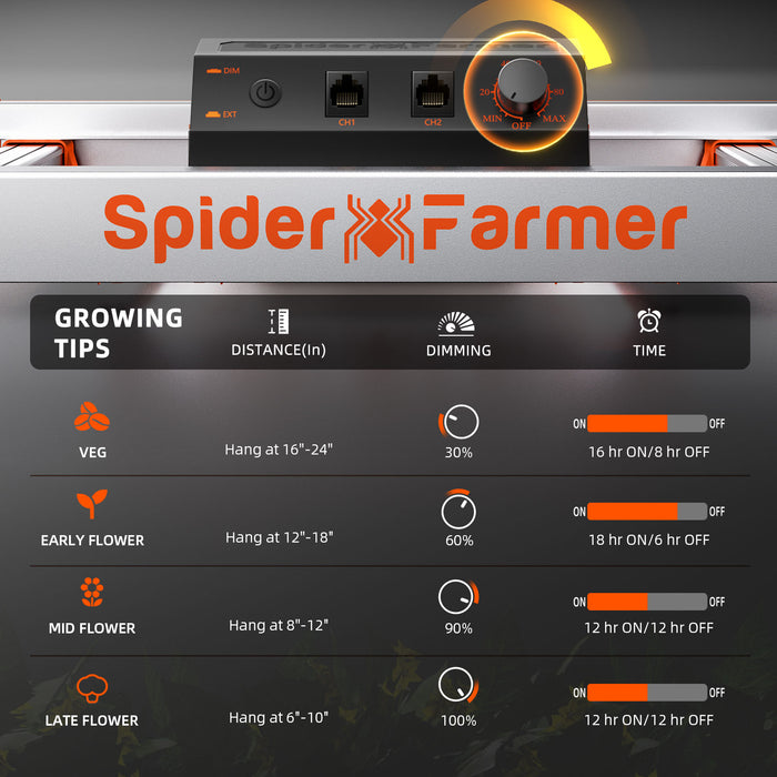 Spider Farmer® 4’x4’x6.5′ Complete Grow Tent Kit丨G5000 Full Spectrum LED Grow Light丨6” Clip Fan丨6” Ventilation System with Humidity and Temperature Controller | PRE-ORDER: In stock June 15  - LED Grow Lights Depot