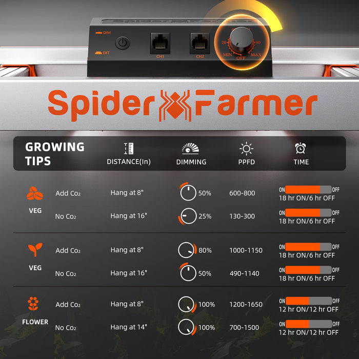 Spider Farmer® 10’x5’x6.5′ Complete Grow Tent Kit丨2x G8600 Full Spectrum LED Grow Light丨6” Clip Fan丨6” Ventilation System with Temperature and Humidity Controller | PRE-ORDER: In stock early-June  - LED Grow Lights Depot