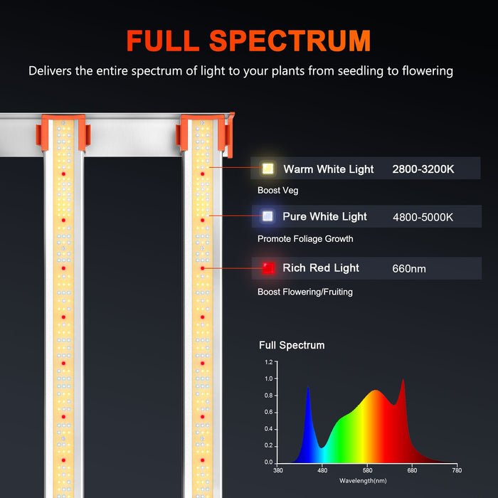 Spider Farmer® G8600 Full Spectrum LED Grow Light | PRE-ORDER: In stock May 10  - LED Grow Lights Depot