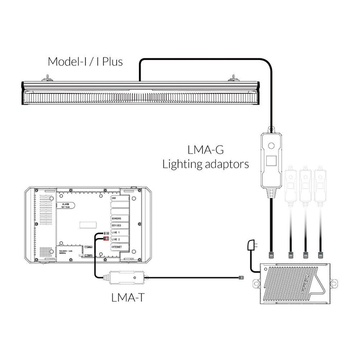 TrolMaster Hydro-X Lighting Control Adapter G (LMA-G)  - LED Grow Lights Depot