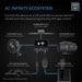 AC Infinity Cloudray A6 Grow Tent 6" Clip Fan | Ten Speed | Manual Swivel  - LED Grow Lights Depot