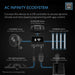 AC Infinity IONBEAM U4 Light Bar | Targeted Spectrum UV | 11-inch, 4 Bars  - LED Grow Lights Depot