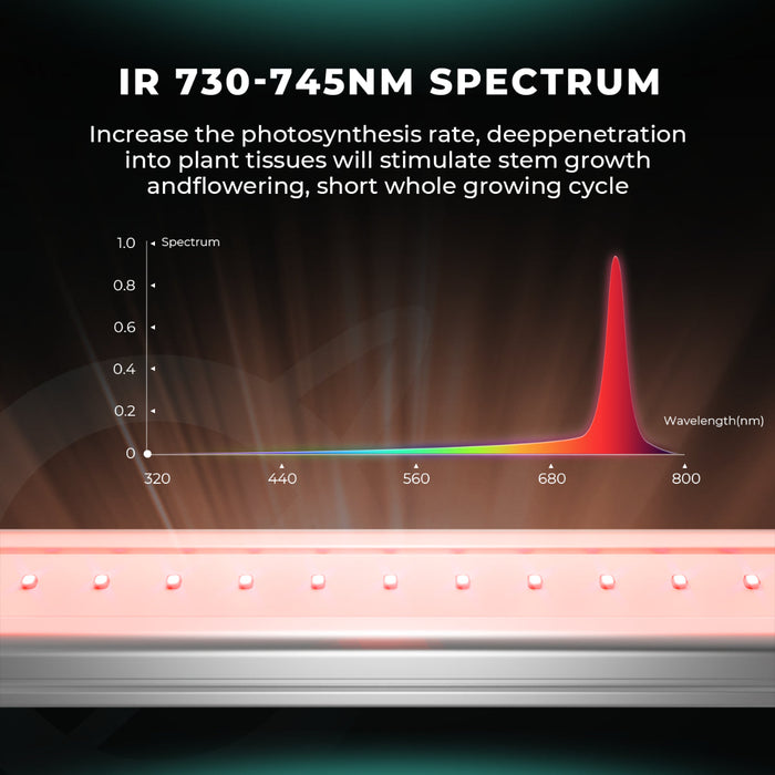 Mars Hydro Adlite IR30 IR Supplemental LED Grow Light Bar (2-pack ...