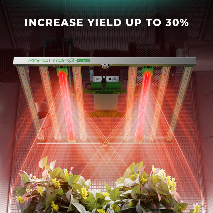 Mars Hydro Adlite R30 Deep Red Supplemental LED Grow Light Bar (2-pack)  - LED Grow Lights Depot