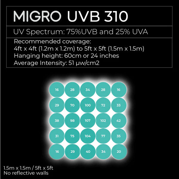 MIGRO UVB 310 Grow Light | Fixture & Tube  - LED Grow Lights Depot