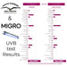 MIGRO UVB 310 Grow Light | Fixture & Tube  - LED Grow Lights Depot