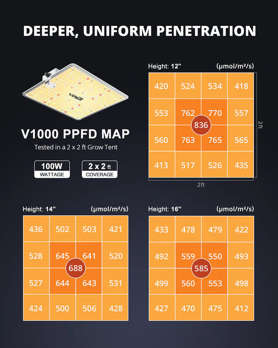 Viparspectra V1000 100W LED Grow Light  - LED Grow Lights Depot