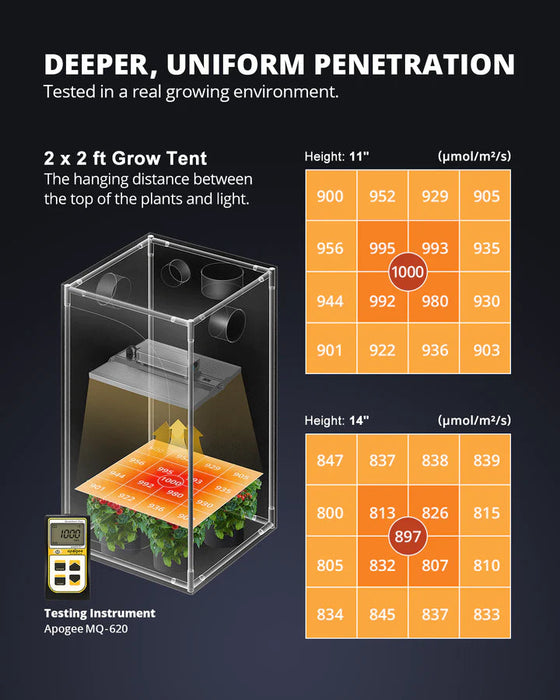 Viparspectra XS1500 Pro  - LED Grow Lights Depot