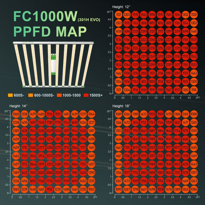 Mars Hydro FC1000 Samsung LM301H EVO 1000W  - LED Grow Lights Depot