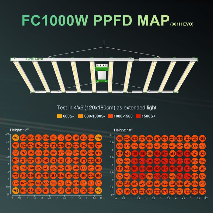 Mars Hydro FC1000 Samsung LM301H EVO 1000W  - LED Grow Lights Depot