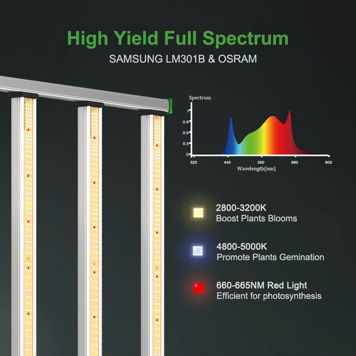 Mars Hydro FC1000 Samsung LM301H EVO 1000W  - LED Grow Lights Depot