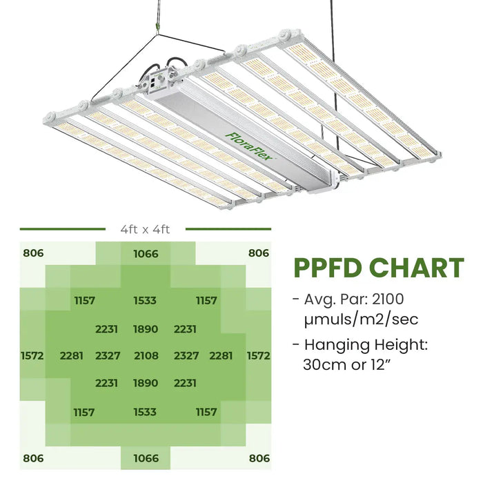FloraFlex 1200W Full Spectrum LED Grow Light - LED Grow Lights Depot