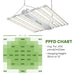 FloraFlex 1200W Full Spectrum LED Grow Light - LED Grow Lights Depot