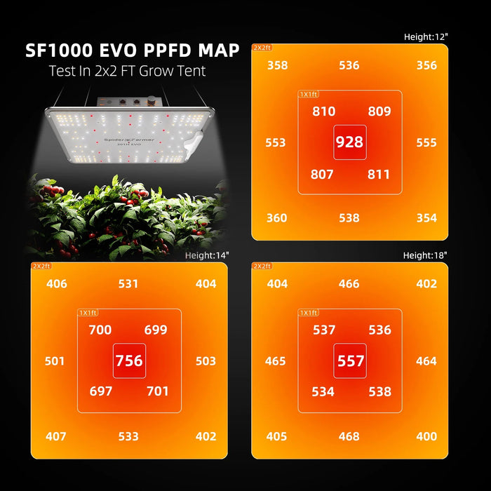 Spider Farmer 2’x2′ Complete Grow Tent Kit丨SF1000 301H EVO Full Spectrum LED Grow Light丨6” Clip Fan丨4” Ventilation System with with Speed Controller  - LED Grow Lights Depot