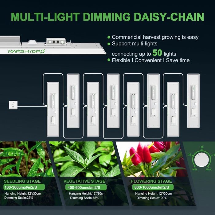 Mars Hydro TSL 2000 + 2'x4' Complete Grow Kit with 4" iFresh Fan Kit | PRE-ORDER: In stock Early-March  - LED Grow Lights Depot