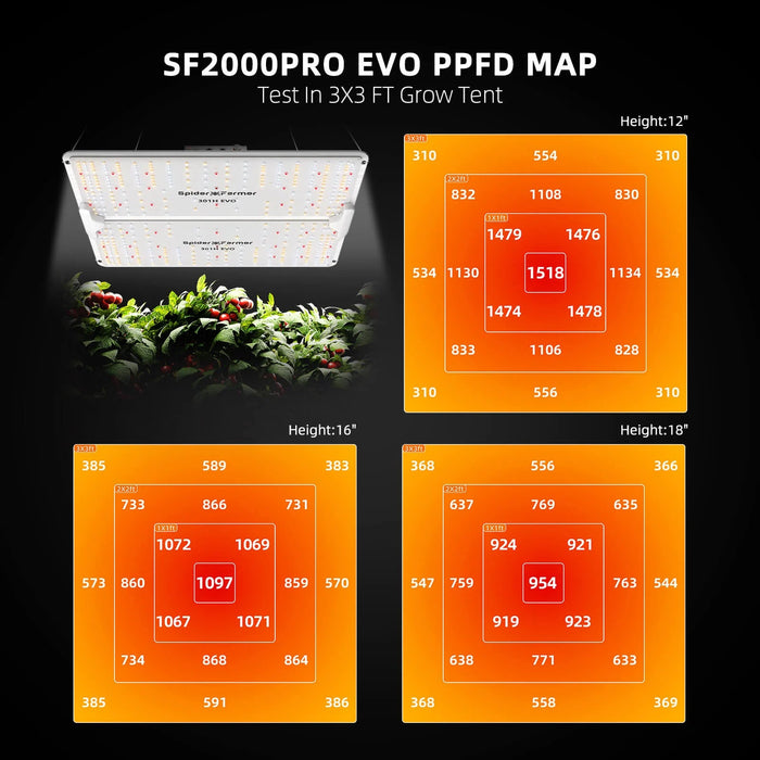 Spider Farmer® SF2000 Pro Evo LED Grow Light  - LED Grow Lights Depot