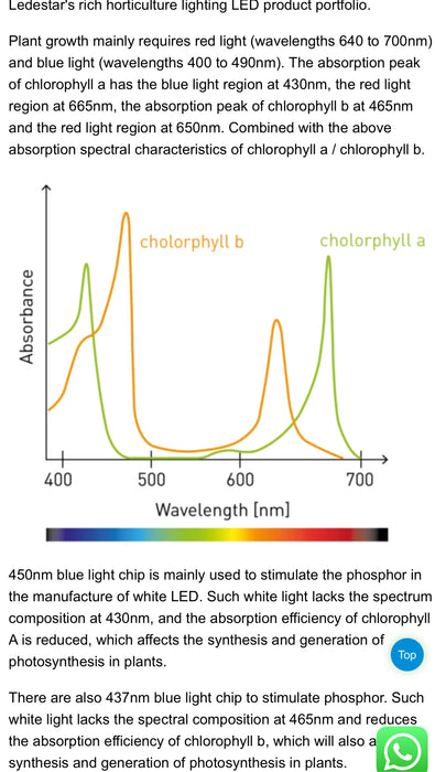 Mammoth Lighting 2026 Nova Sun Series Full Spectrum LED Grow Light | Emerald Green + Red Terp Boost Spectrum - LED Grow Lights Depot
