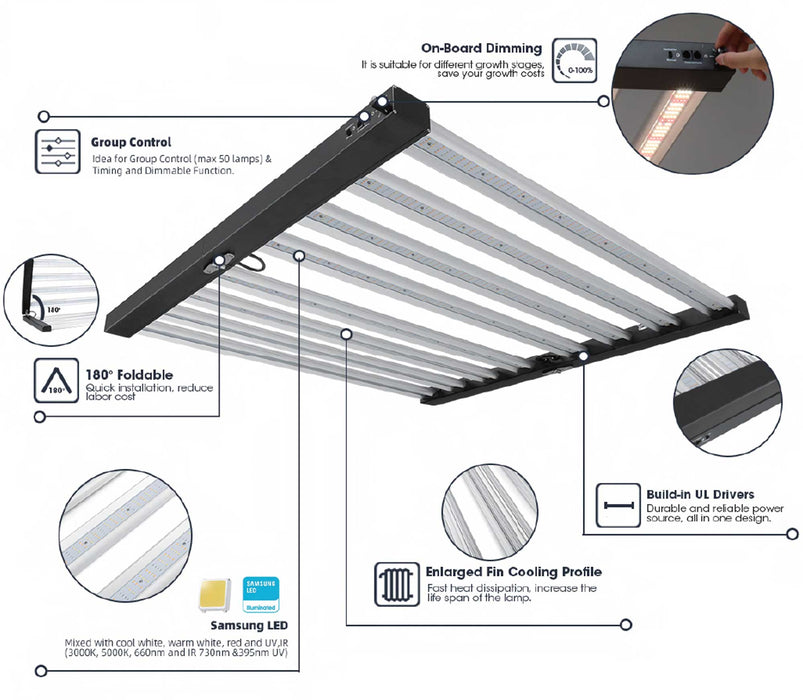 Helios 640 Watt Full Spectrum LED Grow Light | Foldable Bar Design with Manual Dimmer, RJ11 - LED Grow Lights Depot