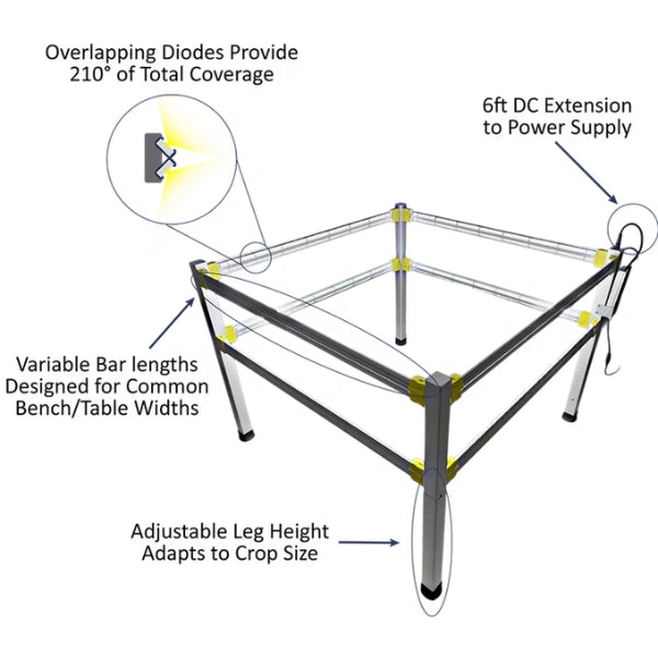 Secondary Supplemental Lighting - PROXIMITY Cube Lighting System| End of August 2026 - LED Grow Lights Depot
