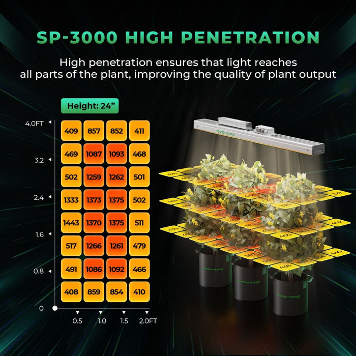 Mars Hydro SP3000 + 2'x4' Indoor Tent Complete Grow Kit  - LED Grow Lights Depot