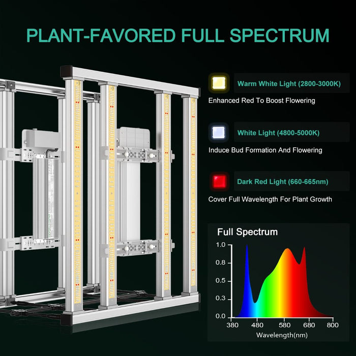 Mars Hydro FC-E3000 300W Spectre complet Lampe Led Culture