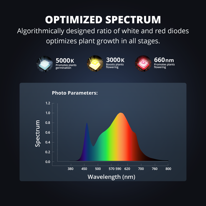 Viparspectra KS3000E  - LED Grow Lights Depot