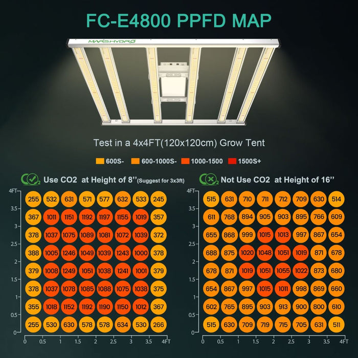 Mars Hydro FC-E4800 BridgeLux 480W  - LED Grow Lights Depot
