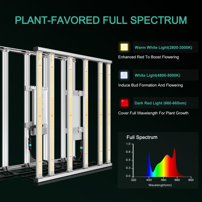 Mars Hydro FC-E4800 BridgeLux 480W  - LED Grow Lights Depot