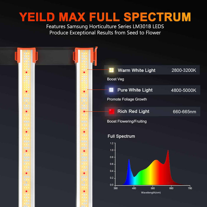 Spider Farmer® SE4500 430W Full Spectrum LED Grow Light  - LED Grow Lights Depot