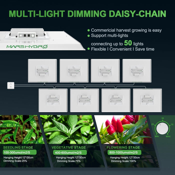 Mars Hydro TS 3000 & 5'x5' Complete Grow Tent Kit  - LED Grow Lights Depot
