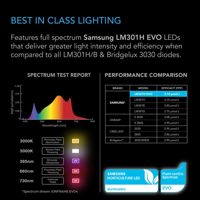Infinity Led Hd Buy AC Infinity IONFRAME EVO6, Commercial LED Grow Light 500W — LED ...