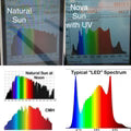 Nova Sun Series Multi-Use Bars: Inter-canopy, 2x4 Tents, Side Lighting, Under-Canopy, Overhead - LED Grow Lights Depot