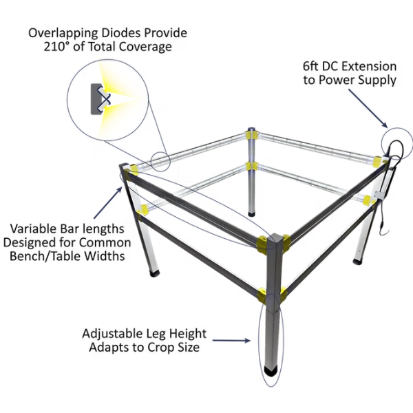 Secondary Supplemental Lighting - PROXIMITY Cube Lighting System| End of August 2026 - LED Grow Lights Depot