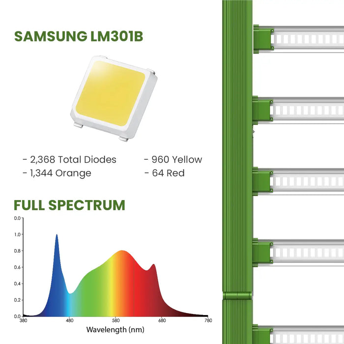 FloraFlex 650W 8-Bar LED | Single Unit or Pallet of 14  - LED Grow Lights Depot