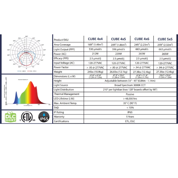 Secondary Supplemental Lighting - PROXIMITY Cube Lighting System| End of August 2026 - LED Grow Lights Depot