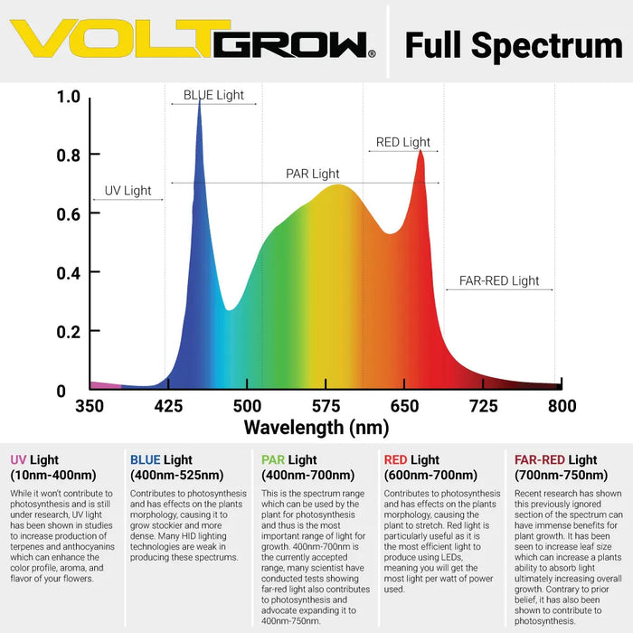 Volt Grow FL-1 Full-Cycle LED Grow Light  - LED Grow Lights Depot
