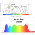 Nova Sun Series Multi-Use Bars: Inter-canopy, 2x4 Tents, Side Lighting, Under-Canopy, Overhead - LED Grow Lights Depot
