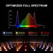 Spider Farmer® 4’x4′X6.5′ Grow Tent Combo| SF4000 Bridgelux 30/30 Full Spectrum LED Grow Light - LED Grow Lights Depot