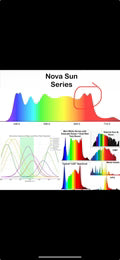 Nova Sun Series Multi-Use Bars: Inter-canopy, 2x4 Tents, Side Lighting, Under-Canopy, Overhead - LED Grow Lights Depot