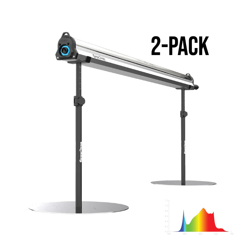 Under Canopy Grow Lights