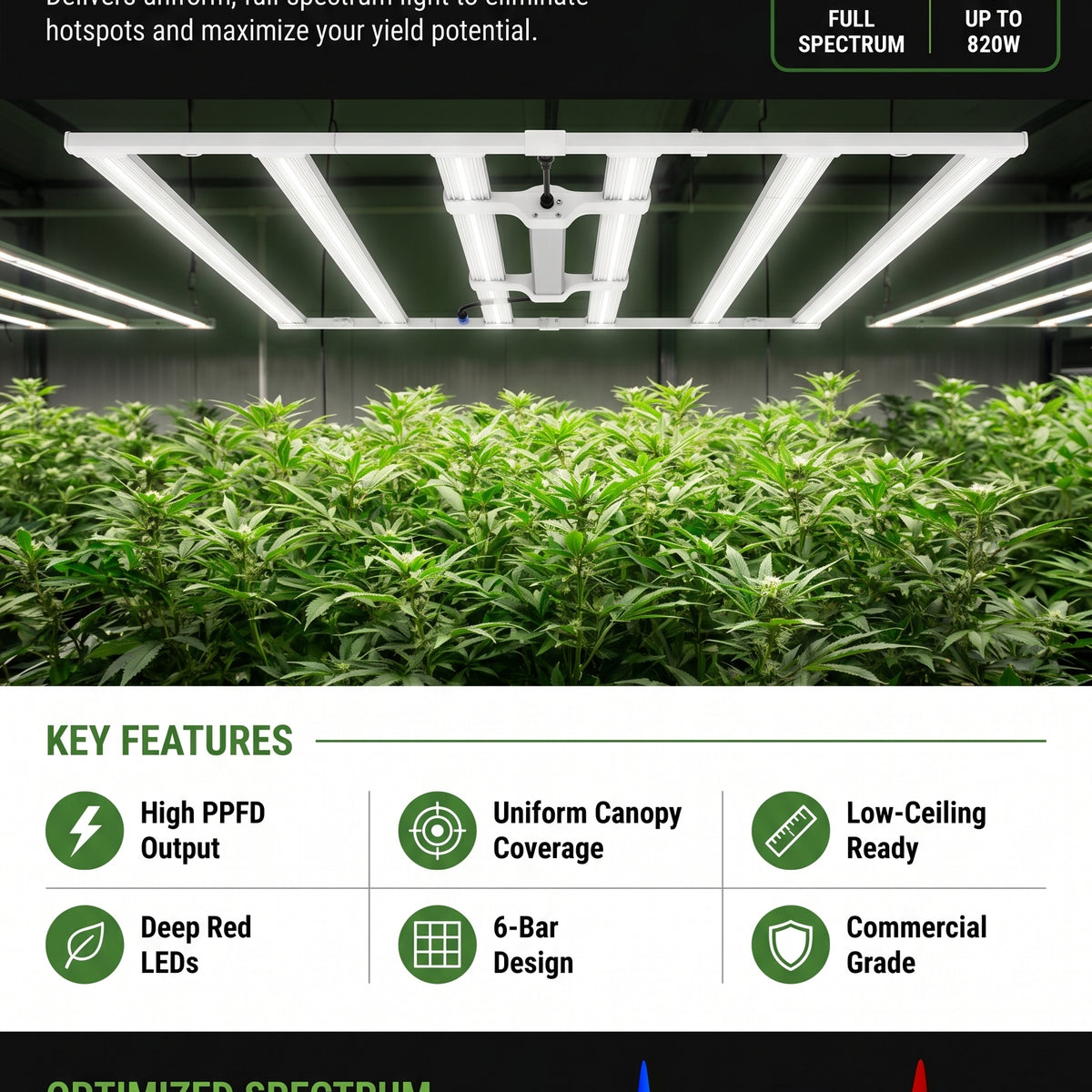 820W 6-Bar Full Spectrum LED Grow Light | Commercial Vertical Farm