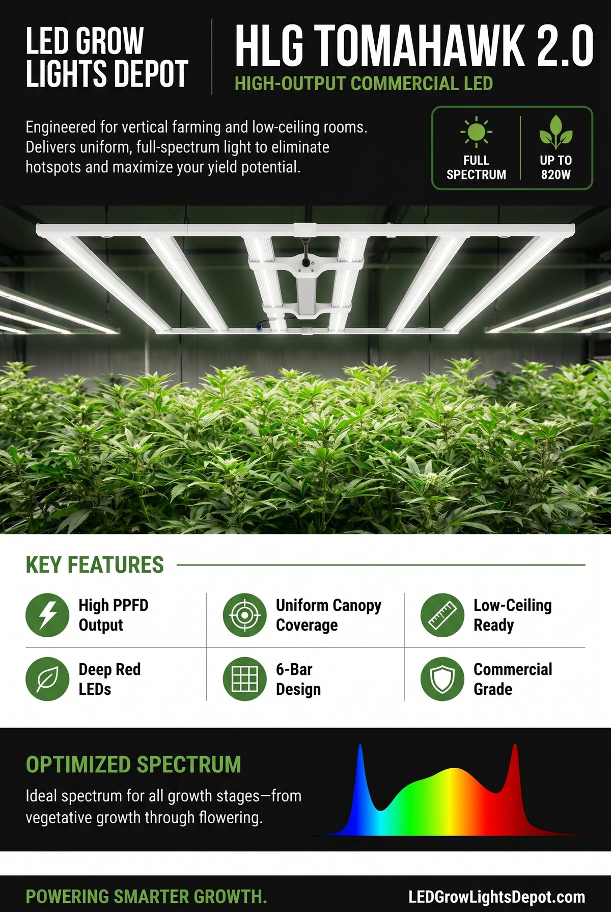 820W 6-Bar Full Spectrum LED Grow Light | HLG Driver | Commercial