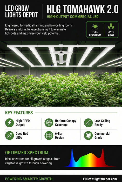 820W 6-Bar Full Spectrum LED Grow Light | Commercial Vertical Farm Fixture - LED Grow Lights Depot