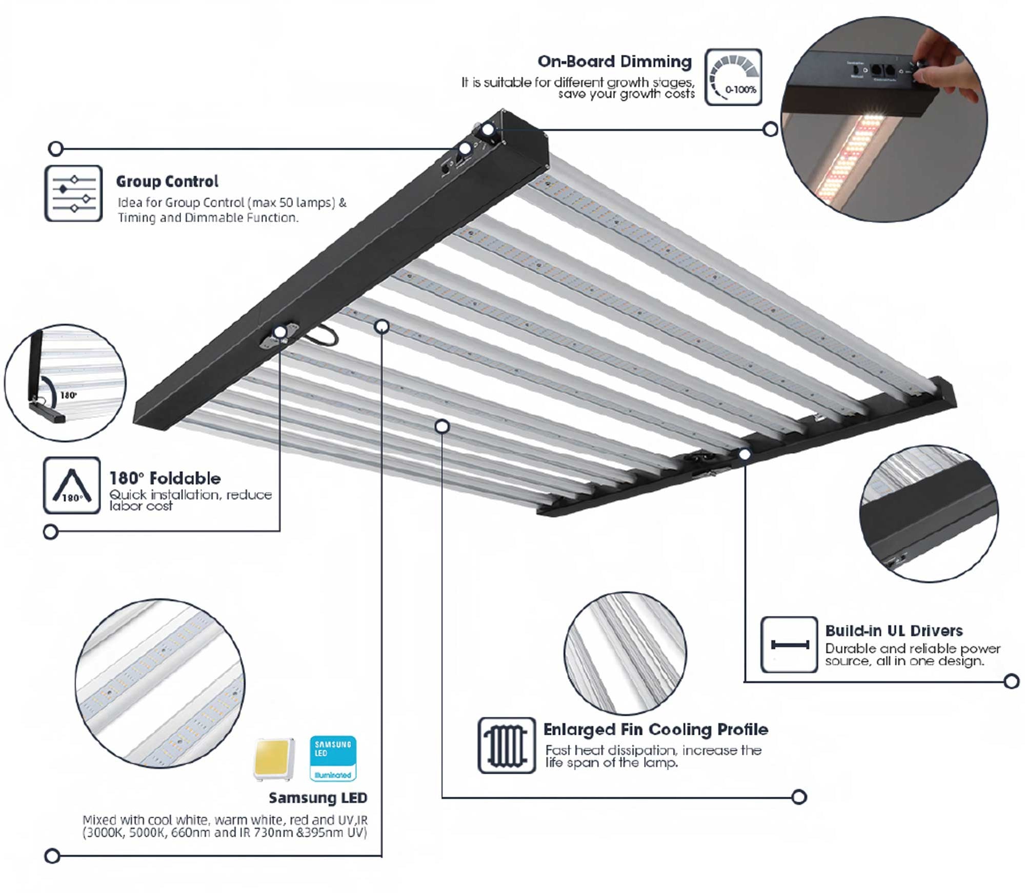Buy Helios 840 Watt Full Spectrum LED Grow Light — LED Grow Lights Depot