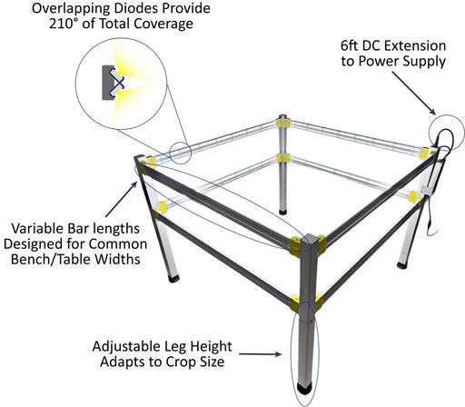 Cube Lighting System Exclusively on LED Grow Lights Depot! - LED Grow Lights Depot