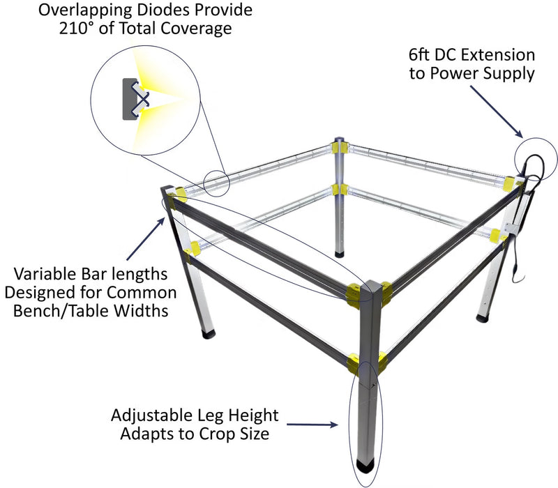 Cube Lighting System Exclusively on LED Grow Lights Depot! - LED Grow Lights Depot